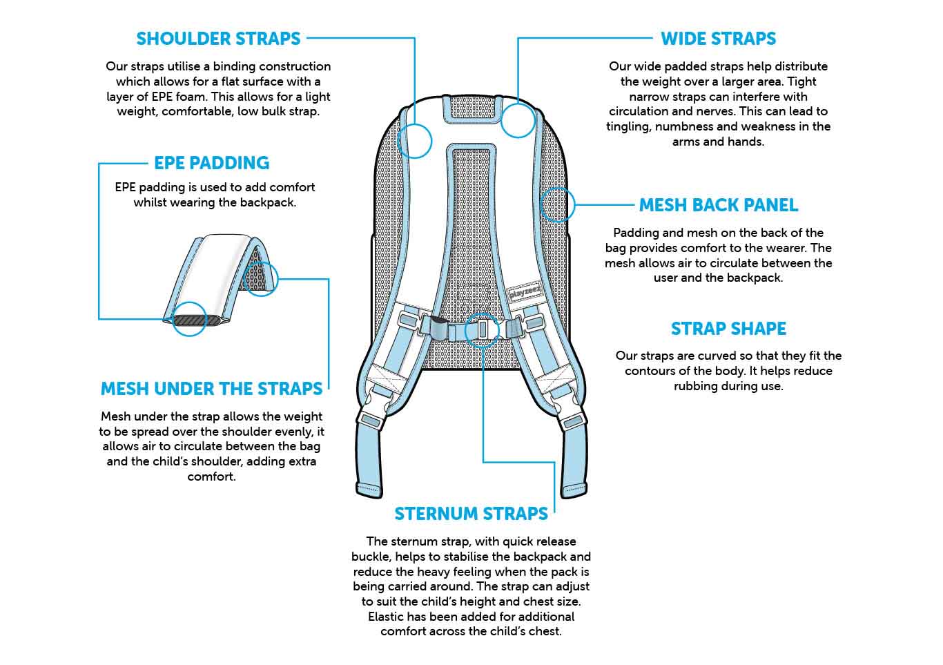 Backpack Basics: Picking The Right Size For Kids - Vaida Wellness